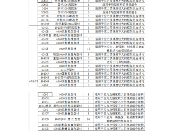 工業(yè)鋁型材規(guī)格表包含哪些系列、規(guī)格